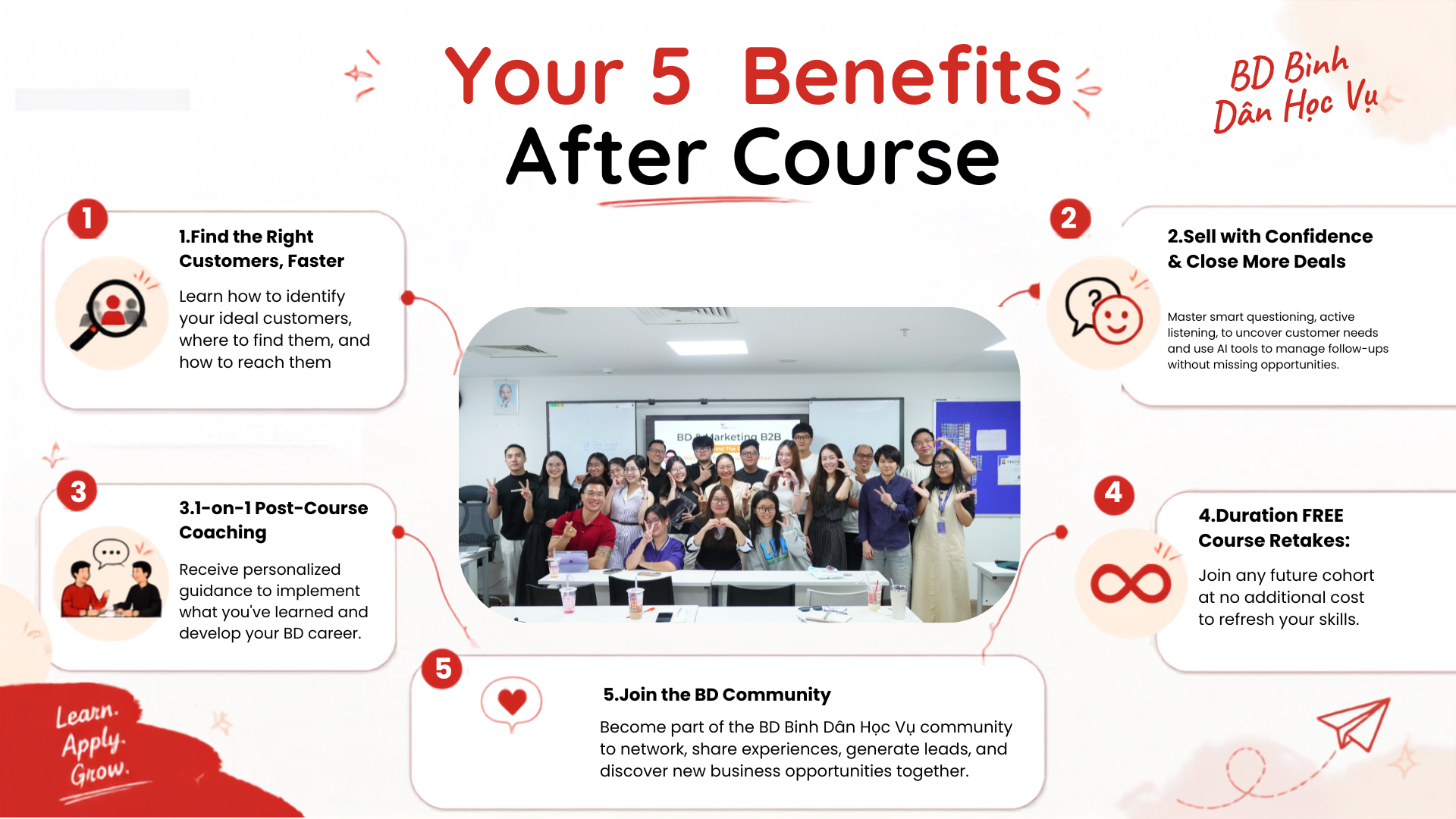 Your 5 Benefits After Course - BD Binh Dan Hoc Vu